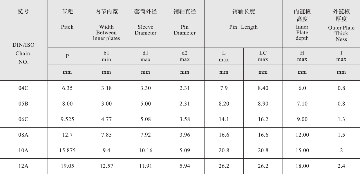 Tariff-free 04C Stainless Engineering Plastic Inner Link Chain  Made in Vietnam