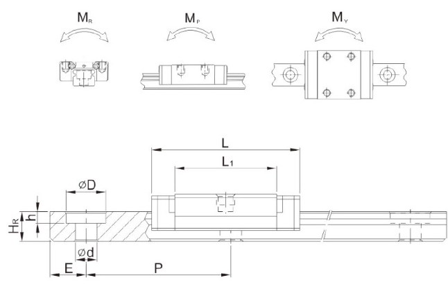 MGW-C MGW-H Series Linear Guideway Guide Rail for CNC Machine Tool Lathe Tariff-free Vietnam Manufactory