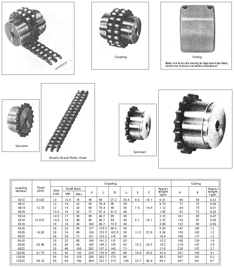 Chain and Sprocket Coupling Tariff-free