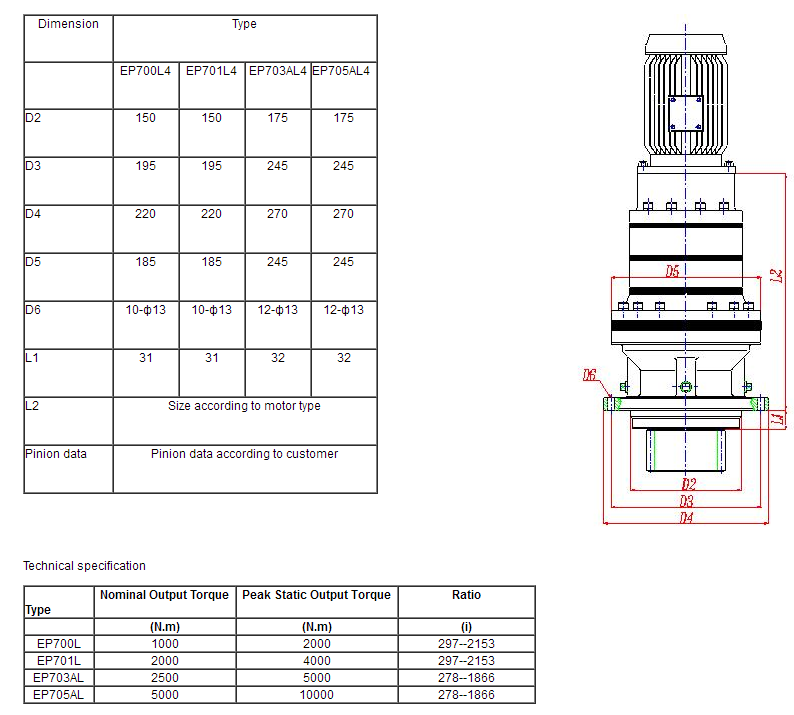 Tariff-free Wind Turbines Hydraulic Swing Gear Motor Yaw Pitch Planetary Gearboxes for Excavator Slew Drive