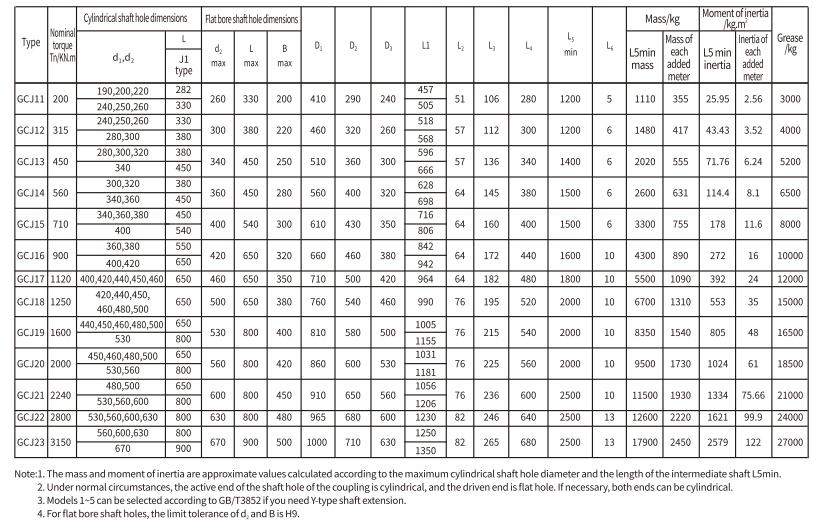 GCJ Type Flexible Drum Gear Coupling Steel Intermediate Shaft Tariff-Free OEM Customization Supported