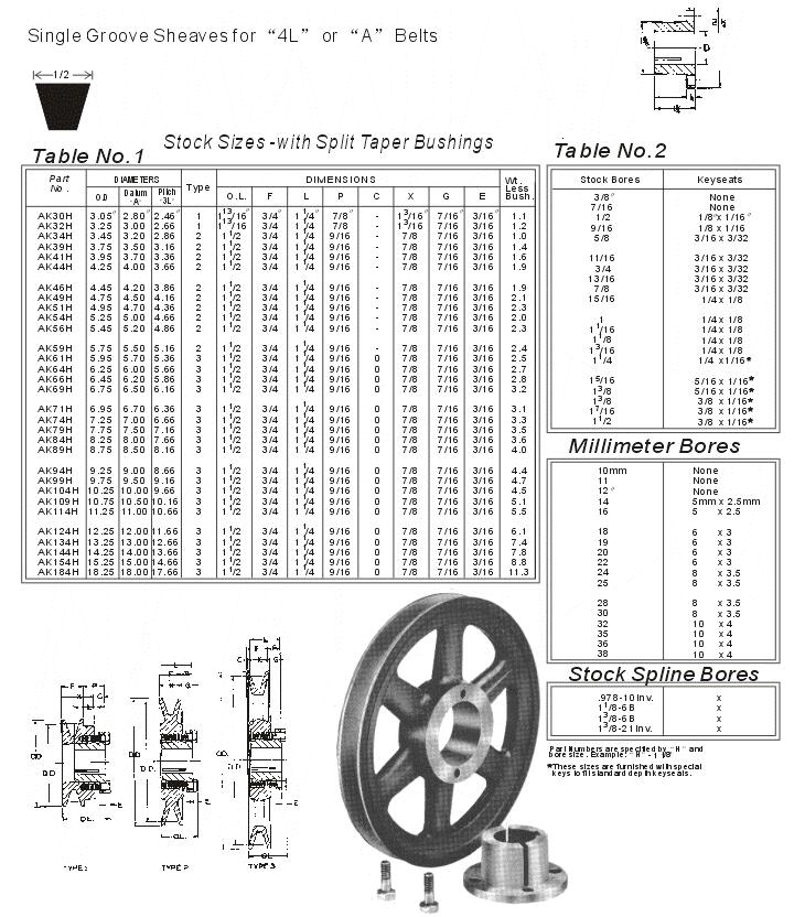 Vietnam ASA 3v 5v 8v 3l 4l a 5l Single Combination Groove Finished Bore B Iron Belts Sheaves Pulley With Split Taper Bushings