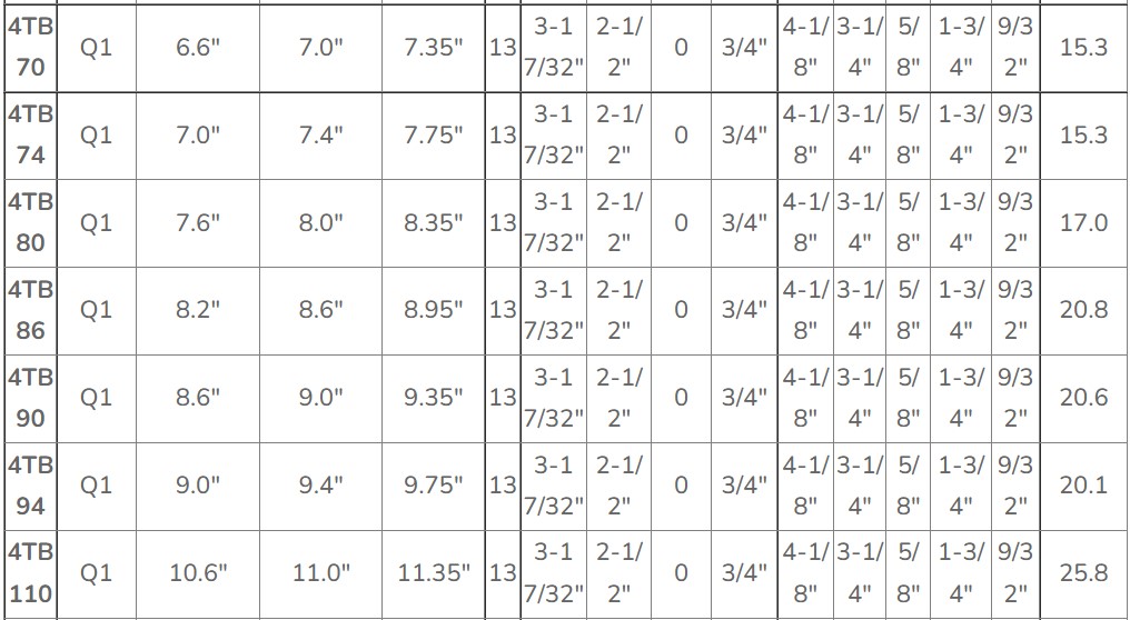 Vietnam Factory Supply Attractive Price American Standard 4TB Gripbelt Sheaves With Split Taper Bushings Tariff-free