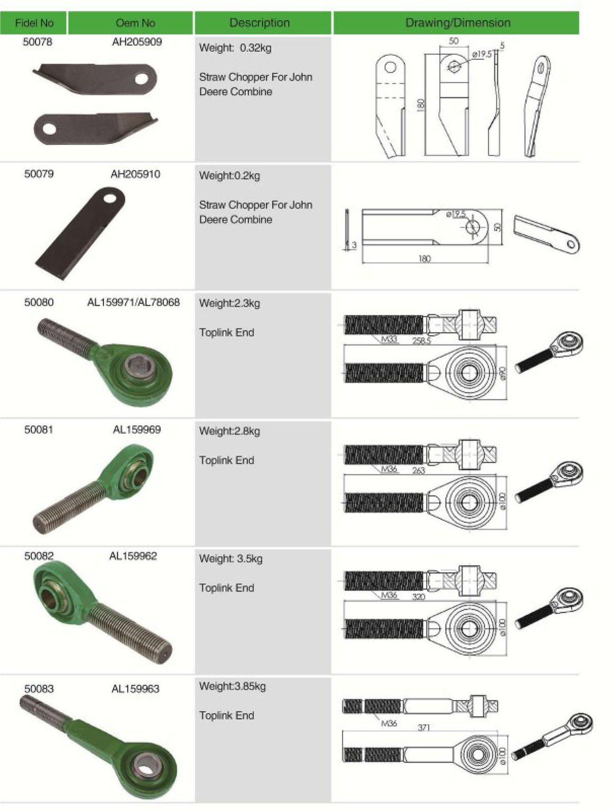 Competitive Price Agricultural Spare Parts End Cover Made in Vietnam Tariff-free