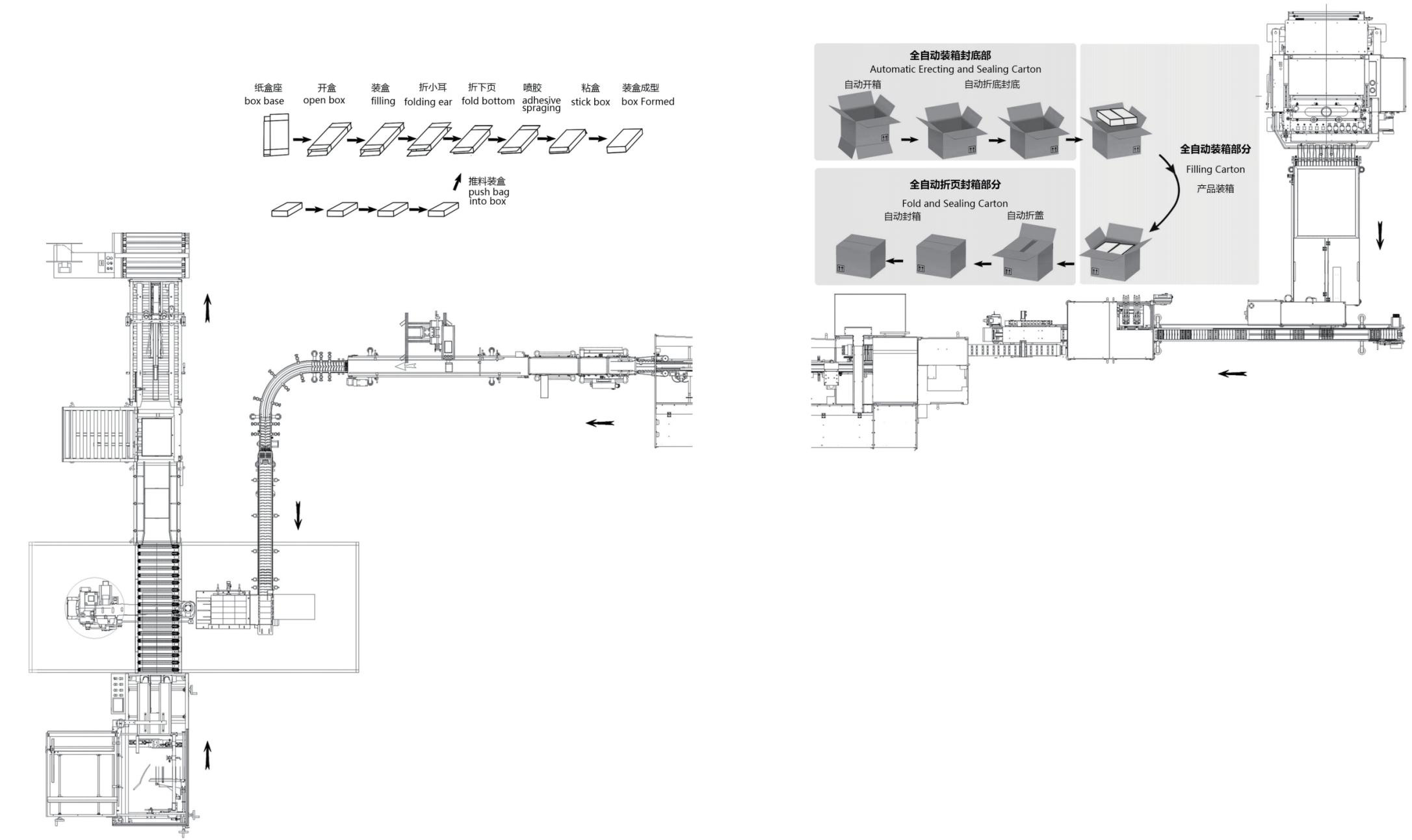 Fully Automatic Multi Column Bag Packaging Orderly Sorting, Boxing, and Carton Packing Production Line Tariff-free