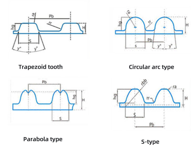 Vietnam Factory Double Side Conveyor Synchronous Drive Pu Rubber Coating Htd Trapezoidal Tooth Timing Belt for PULLEY