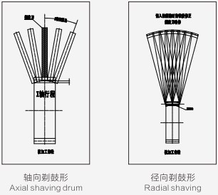 Auto Tool Easy Operation CNC Gear Cutting Grinding Shaving Machine Price Form Tariff-free Made in Vietnam