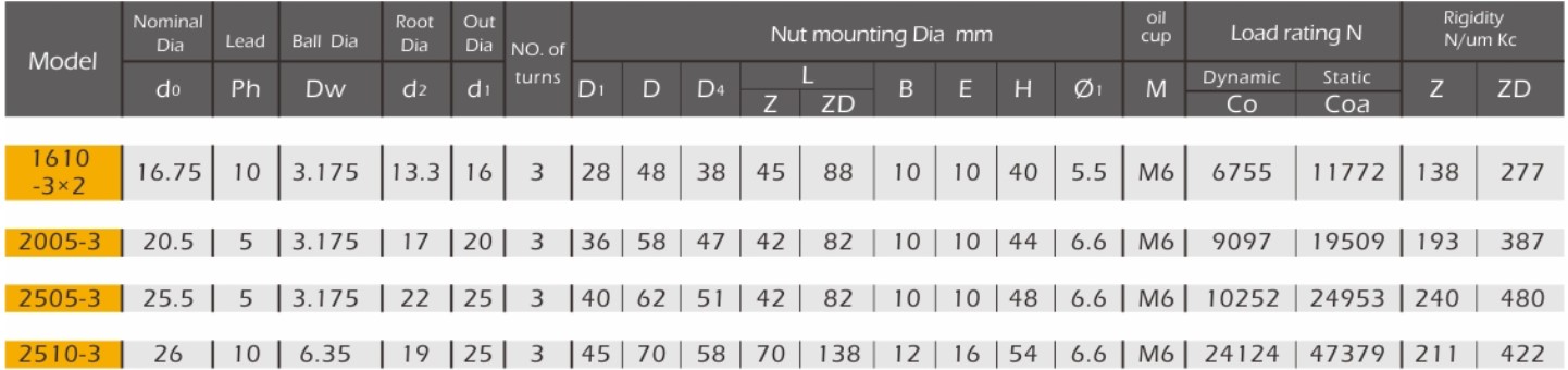 Promotional Various Durable Using Single or Double Nuts Z.ZD Rolled Series Ball Screw Made in Vietnam Tariff-free