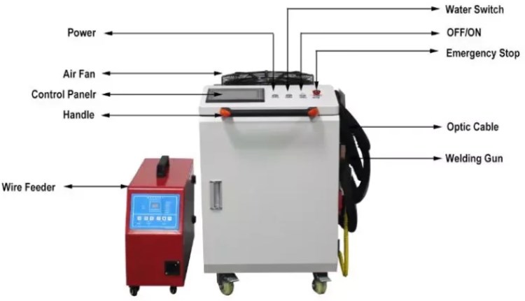 1000W/1500W /2000W High Efficiency Handheld Laser Welding Machine for Hotel Supplies Made in Vietnam Tariff-free