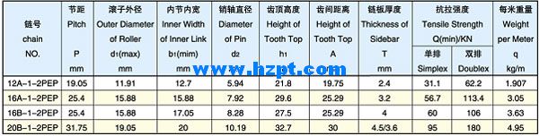 12A-1-2PEP/16A-1-2PEP/16B-1-2PEP Sharp Top Chain Stainless Steel Sprockets and Chains for Wood Industry Made in Vietnam