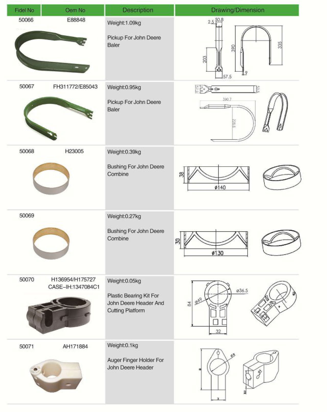 AH171602 Spare Parts Plastic Finger Guide for Agricultural Combine Harvester and Header Tariff-free Made in Vietnam