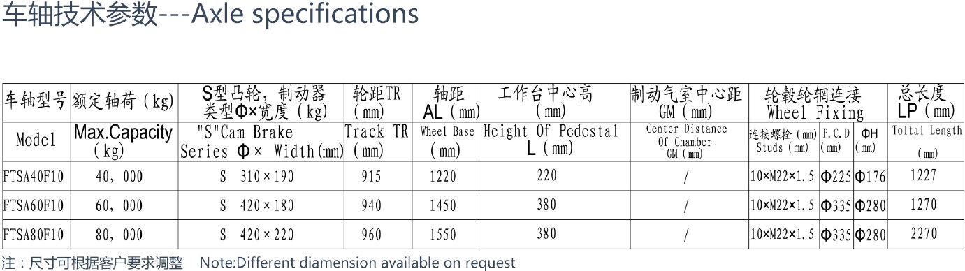 Tariff-free Heavy Duty Series FTSA40F10 FTSA60F10 FTSA80F10 Trailer Tandem Pendel Axle
