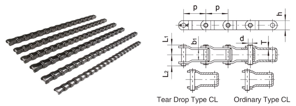 662 667H 667X 667K 88C 88K 667XH Conveyor Detachable Drop Forged Steel Pintle Chain for Feed Mixer Fertilizers Made in Vietnam