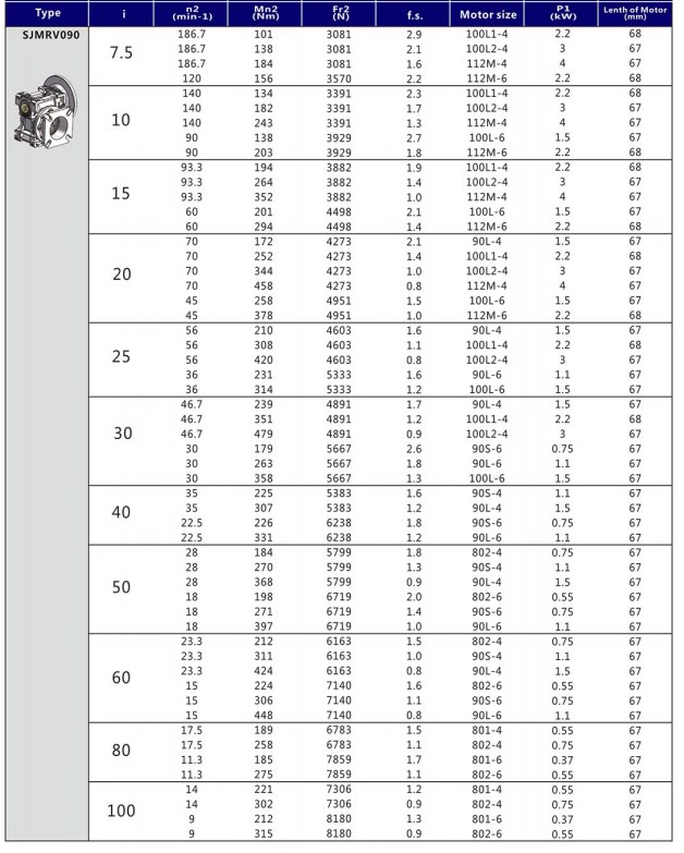 Tariff-free MRV090 Worm Drive Wheel Gear Reduction Motor Speed Reducer Gearbox Manufacturers