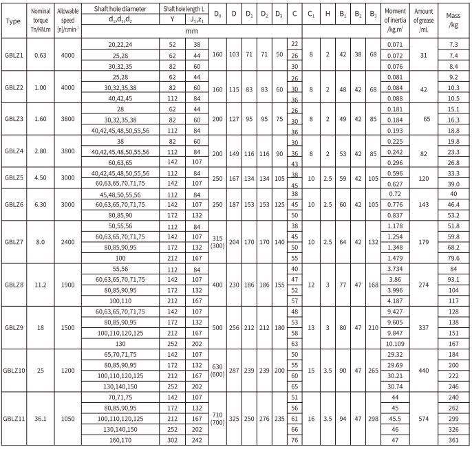 GB LZ Type Rigid Flexible Drum Construction Motor Shaft Coupling Steel Aluminium Gear Brake Wheel OEM Supported Made in Vietnam
