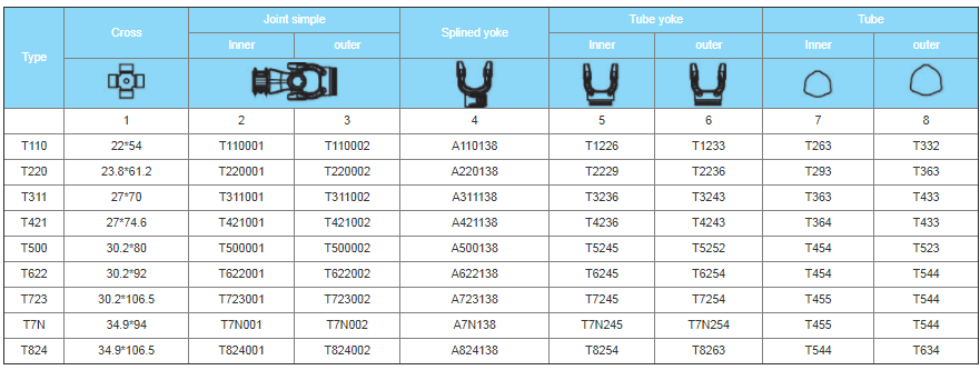 Tractor Parts PTO T Series Driveshaft Tariff-free Vietnam Manufactory