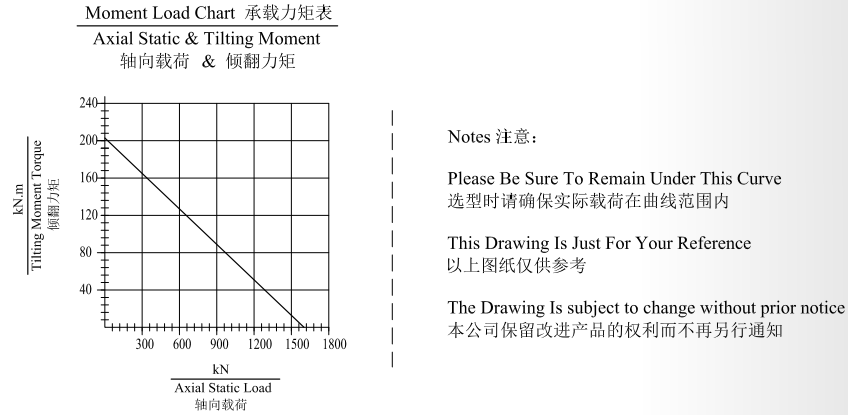 Tariff-free JS21 Ratio 127:1 Slewing Gearbox Reducer Gear Slew Drive for Crane Aerial Work Truck