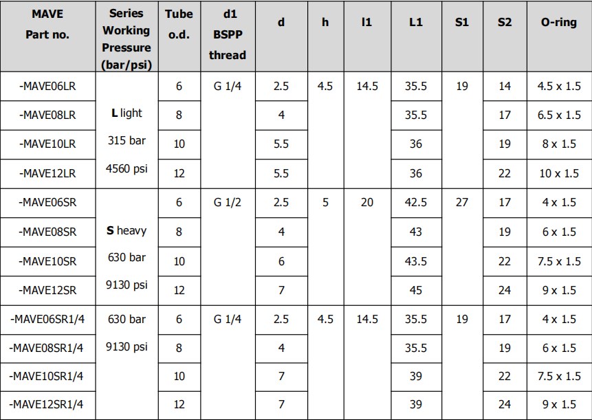 Vietnam Factory Promotional Various BSPP Pressure Gauge Connector - MAVE Fitting for Hydraulic Cylinder Parts Tariff-free