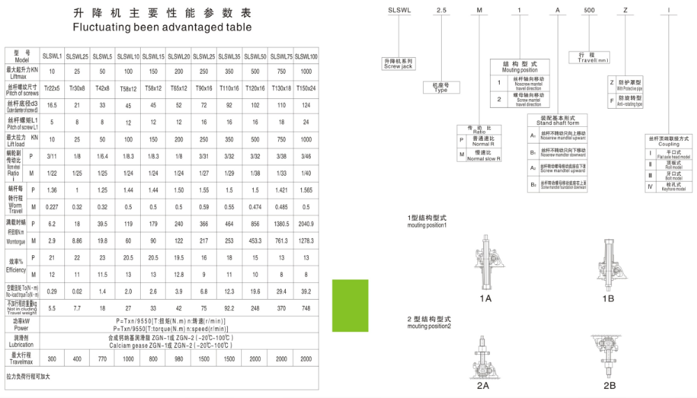 Tariff-free SWL Screw Jack for Lift System 180 Ratio Reduction Gearbox Shaft Mount Reducer Bevel Helical Gear Unit