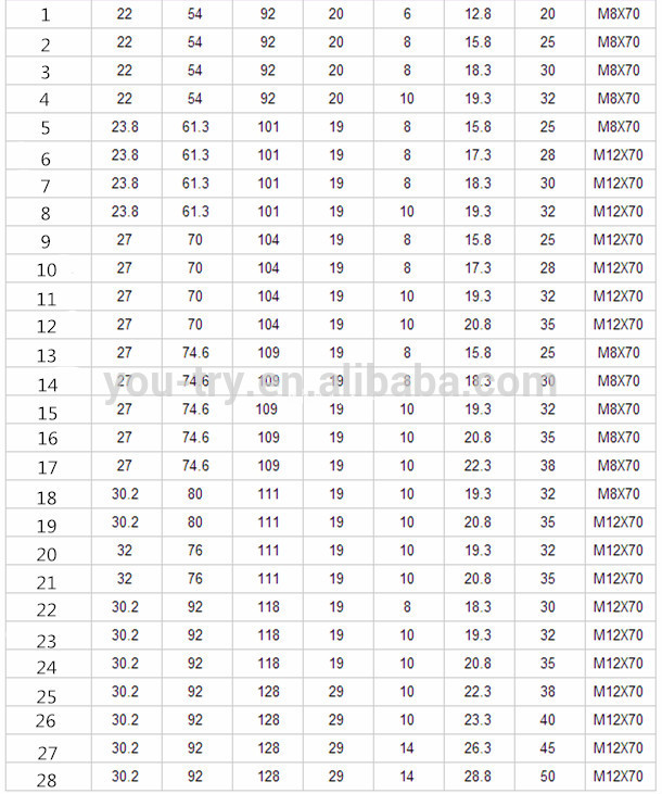 Vietnam  PTO Shaft Spare Parts Splined York Tariff-free