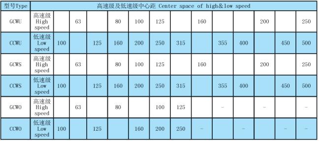 Vietnam Factory ODM Customizable GCW Series Double Stage Worm Gear Box Speed Reducer round Cyclind Design
