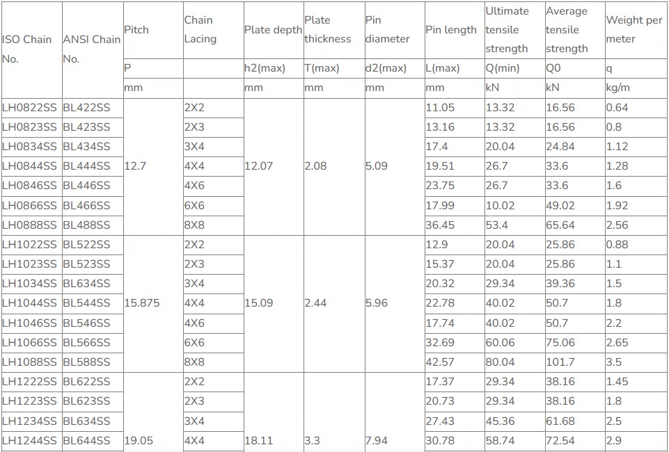 Tariff-free Industry Stainless Steel Leaf Chain Made in Vietnam