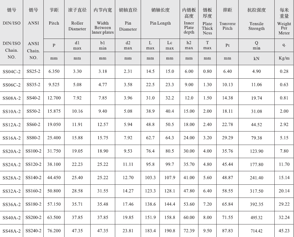 Tariff-free SS28A-2 a Series Stainless Short 44.45mm Pitch Precision Duplex Roller Chain  Made in Vietnam