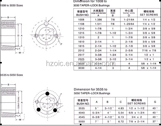 Vietnam Factory Guaranteed Quality Unique 3020 Taper Lock Bushing Bush for v Belt Pulley Tariff-free