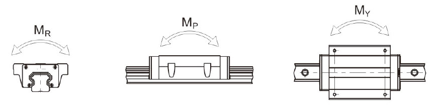 HGW-CC HGW-HC Series Guide Rail Linear Guideway for CNC Machine Tool Lathe Made in Vietnam Tariff-free