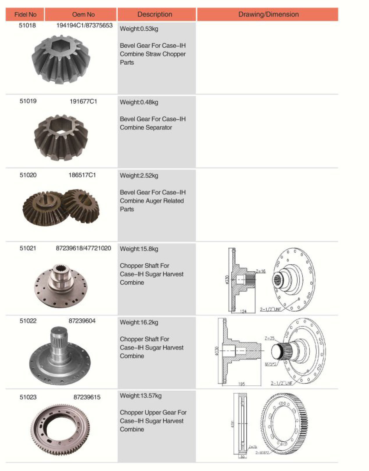 194194C1/87375653 Best Manufacturer Agricultural Spare Bevel Gear for Combine Straw Chopper Parts Made in Vietnam Tariff-free