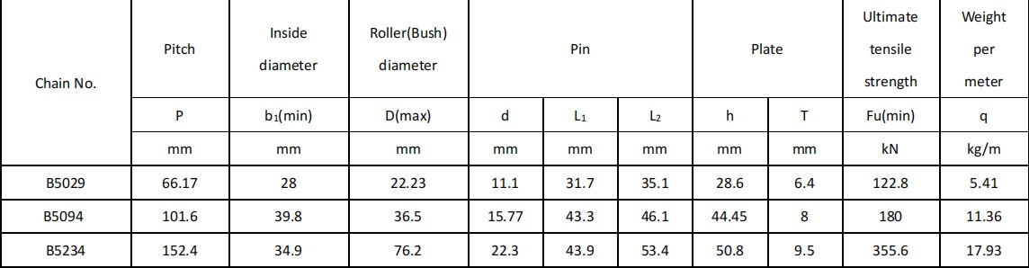 Wholesale Quality B5094 B5234 B5029 Stainless Steel Chain and Sprocket Palm Oil Chains With Bent Plate Made in Vietnam