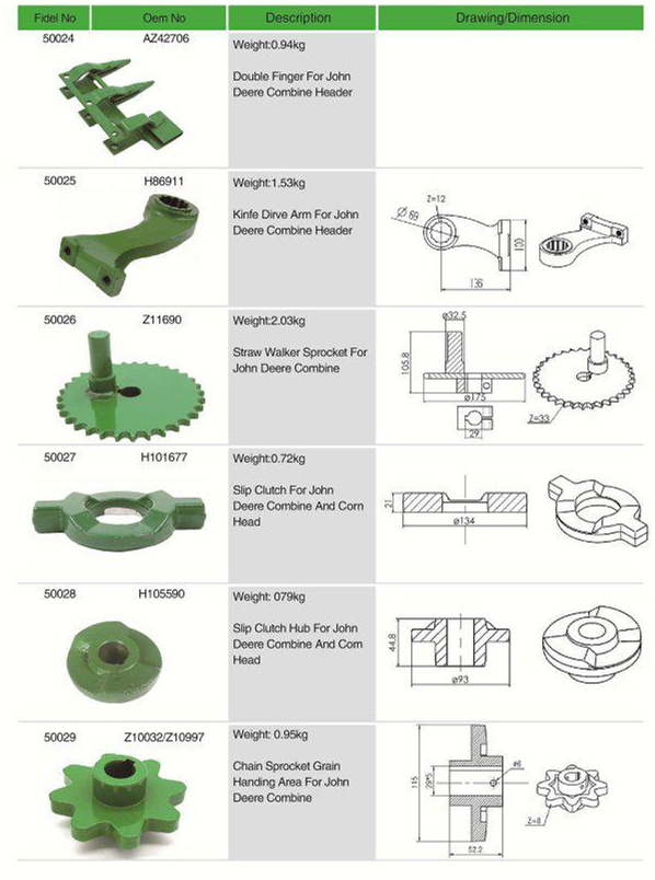 Vietnam Made in China Superior Quality AZ42706 Agricultural Parts Double Finger Tariff-free