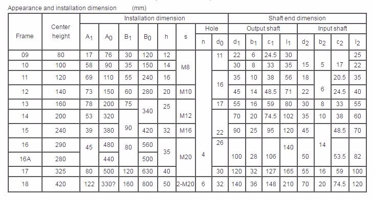 Vietnam Factory XB Bwd/xwd Transmission Gear Boxes Servo Motor Drive Pin Wheel Reducer Planetary Cyclo Cycloid Cycloidal Gearbox