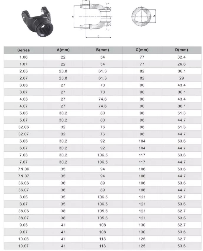 Vietnam Competitive Price Triangular End Yoke for PTO Shaft Tariff-free