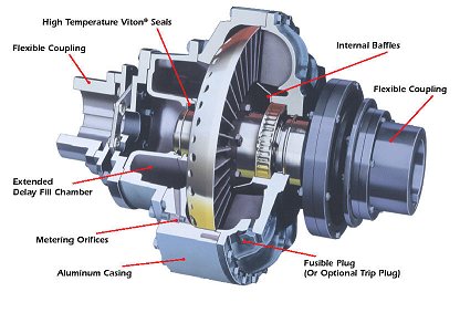 Transmission Epg Yoxiiz Oil Centrifugal Quick Connect Hydraulic Fluid Coupling Made in Vietnam