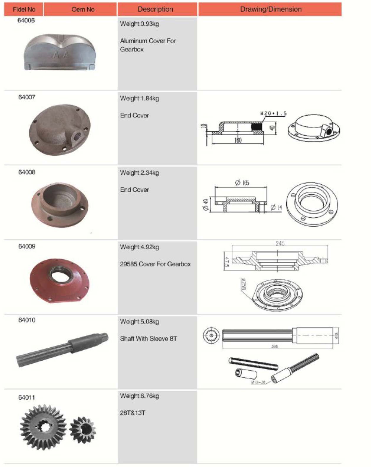 Competitive Price Agricultural Spare Parts End Cover Made in Vietnam Tariff-free