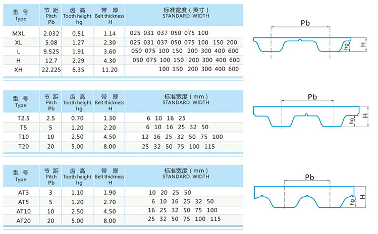 Vietnam Factory Pitch 9.525mm L Type Trapezoidal Tooth Timing Belt Pulley Tariff-free