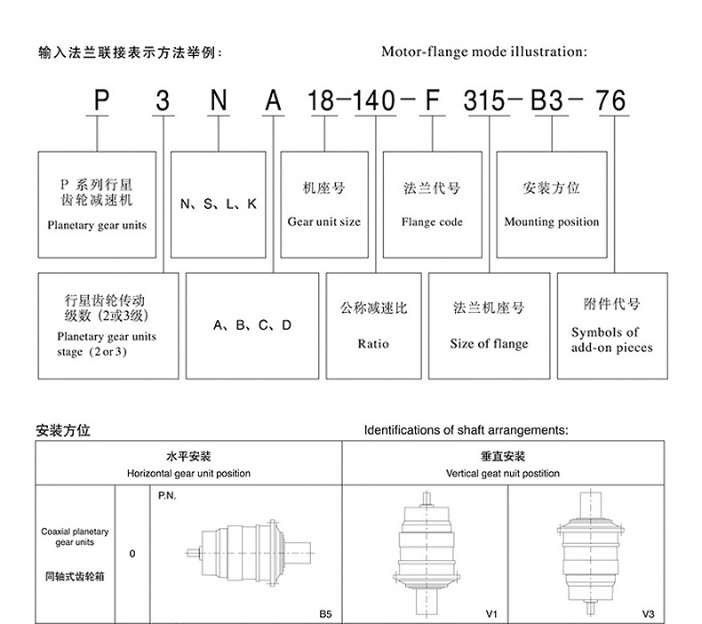 Vietnam Factory Wind Turbine P Series 2 Speed High Torque Planetary Gearbox