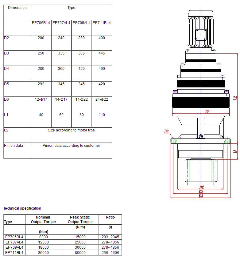 Tariff-free Wind Turbines Hydraulic Swing Gear Motor Yaw Pitch Planetary Gearboxes for Excavator Slew Drive