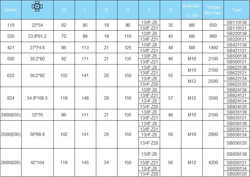 Vietnamese-Made PTO Drive Shaft Used Agricultural Tractor Part for Farms for Engines & Cylinders Tariff-Free