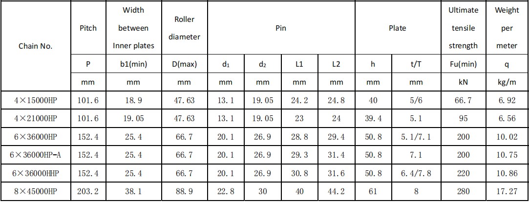 Tariff-Free 6.56kg Hollow Pin Type Palm Oil Chains Sprocket Durable Low-Priced Made Vietnam Industrial Farming Construction
