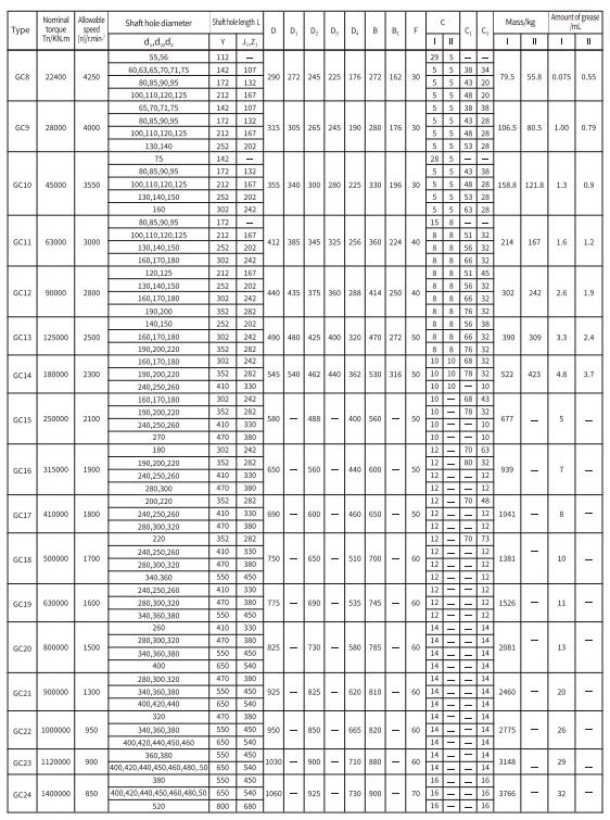 GC Type Flexible Drum Gear Coupling Made in Vietnam