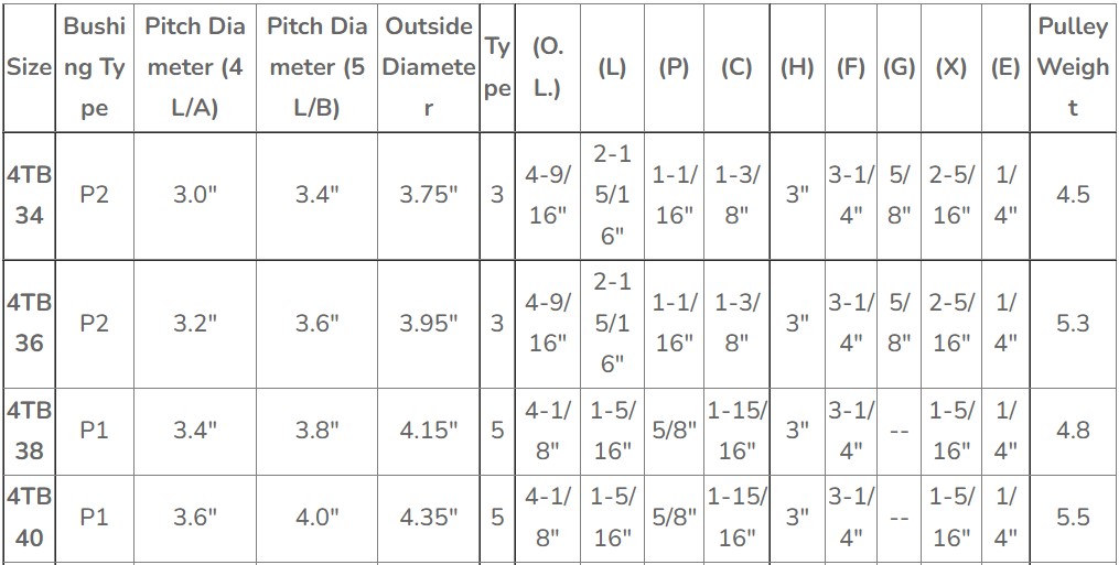 Vietnam Factory Supply Attractive Price American Standard 4TB Gripbelt Sheaves With Split Taper Bushings Tariff-free