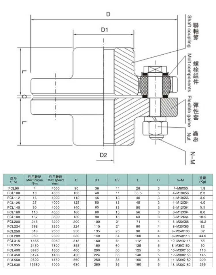 Hl Type Muff Flange Bush Flexible Elastic Sleeve Oldham Steel Disc Clamp Shaft Rigid Fcl Pin Coupling Made in Vietnam