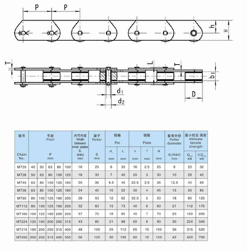 Tariff-Free MT Series Conveyor Chains Made in Vietnam Including MT20 MT28 MT40 MT56 MT80 MT112 MT160 MT224 for Transmission