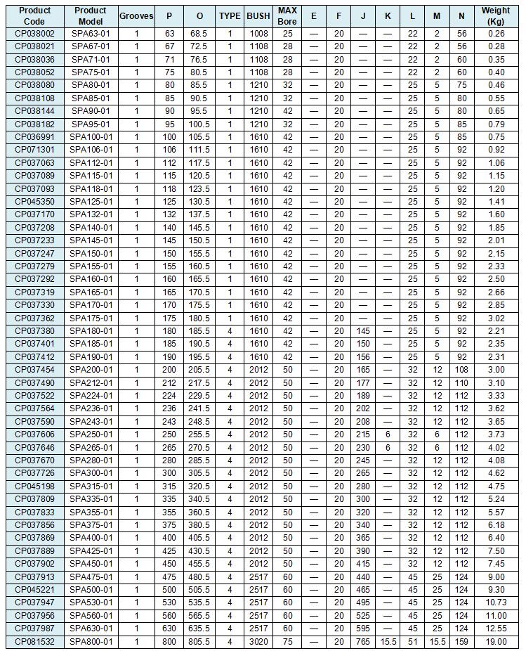Vietnam Factory SPA a Single groove v Small Pulley Tariff-free