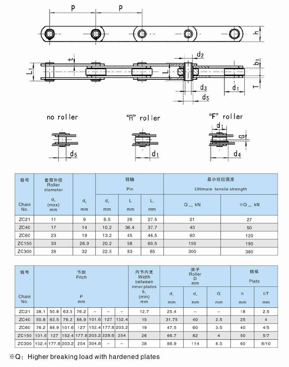 Tariff-free ZC21 ZC40 ZC60 ZC150 ZC300 ZC Series Hollow Pin Conveyor Steel Chains Made in Vietnam