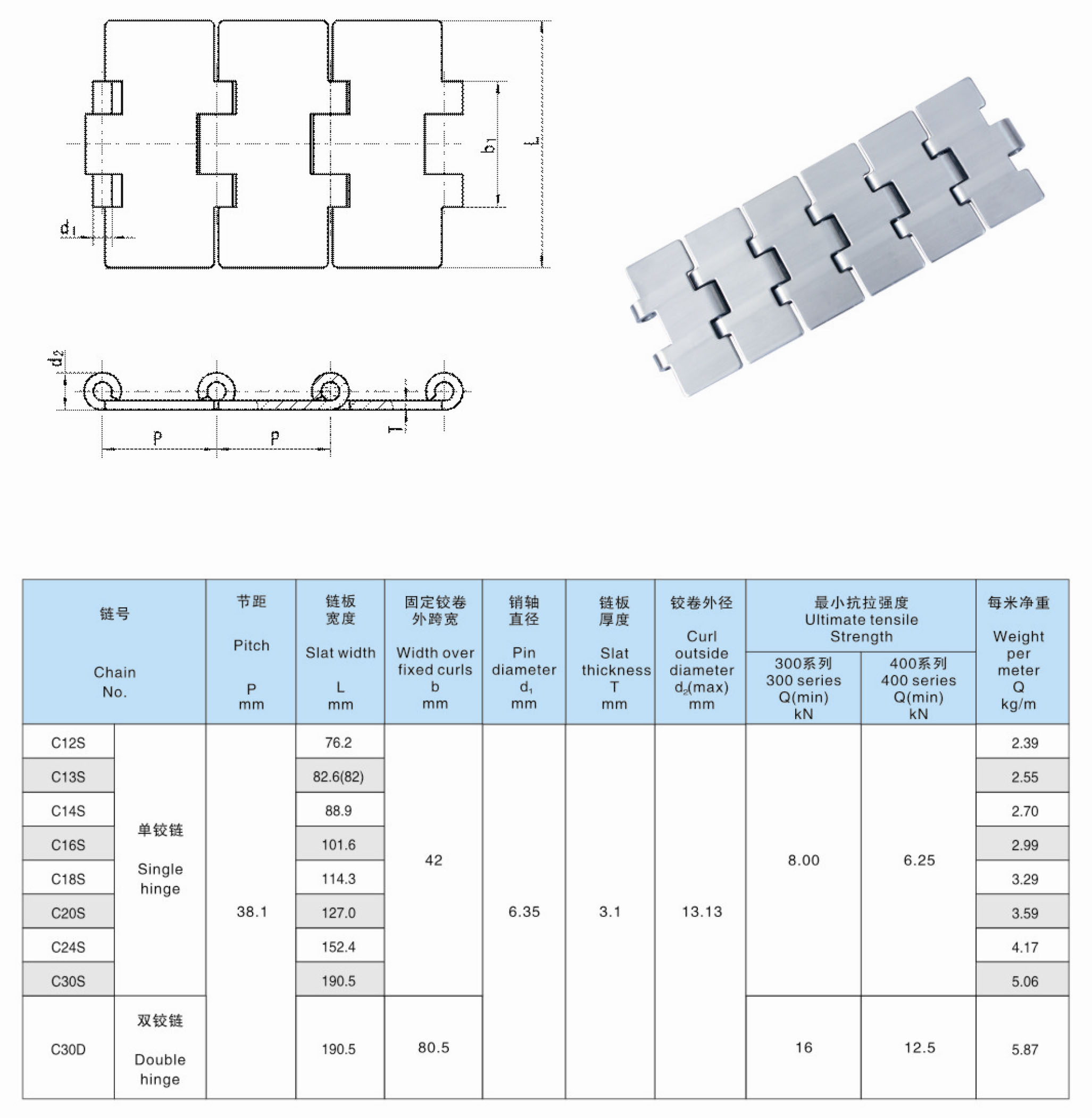 Tariff-free C12S C13S C14S C16S C18S C20S C24S C30S C30D Steel Straight Run Flat-Top Chain for Conveyor Made in Vietnam
