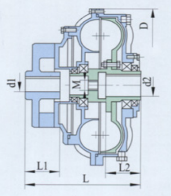 The Fine Quality YOX360 Series Fluid Coupling Price Tariff-free