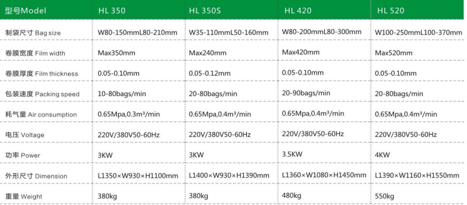 HL Series Vertical Measuring Automatic Packaging of Screw Matering Machine for Powdered Material Tariff-free